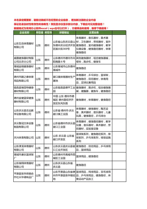 新版山东省德州路径工商企业公司商家名录名单联系方式大全72家