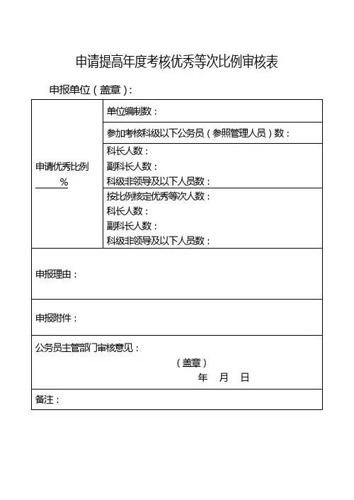 申请提高年度考核优秀等次比例审核表【模板】