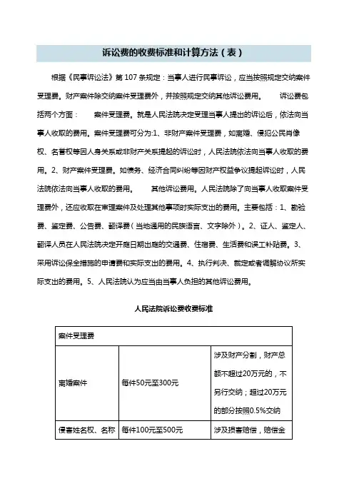 诉讼费的收费标准和计算方法