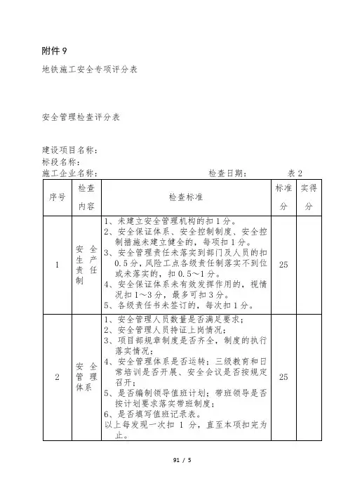 地铁安全专项检查表
