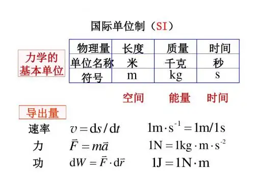 培训_课件23物理量的单位和量纲