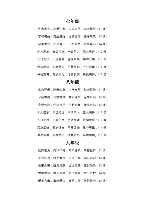 初中政治知识点背诵口诀