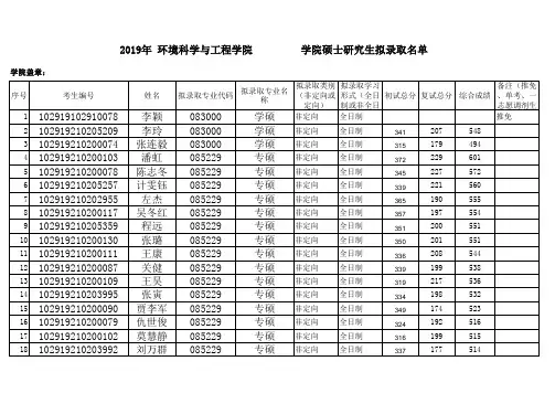 2019年南京工业大学生科学院拟录取名单 (11)