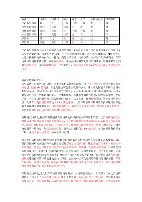增稠剂讲座