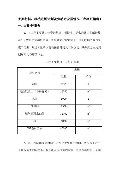 主要材料、机械进场计划及劳动力安排情况(表格可编辑)