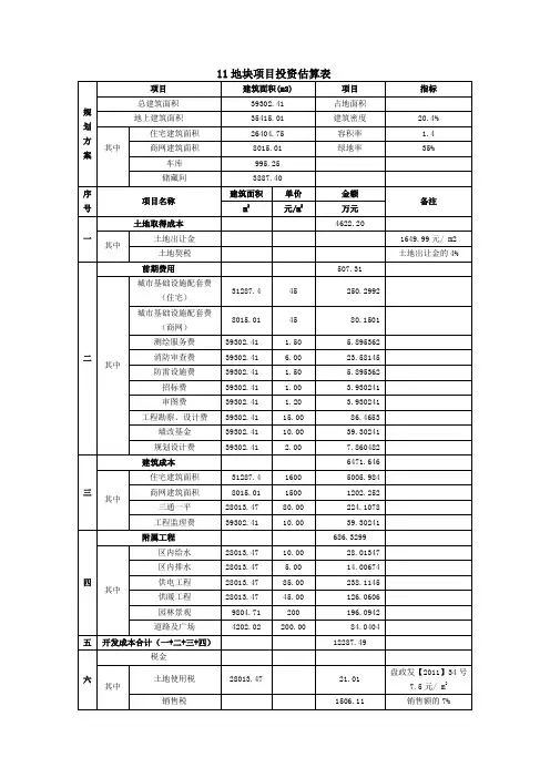 项目投资估算表