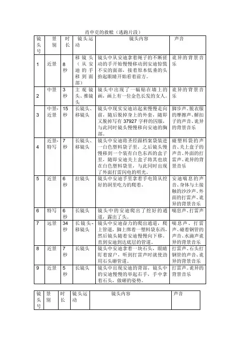《肖申克的救赎》拉片