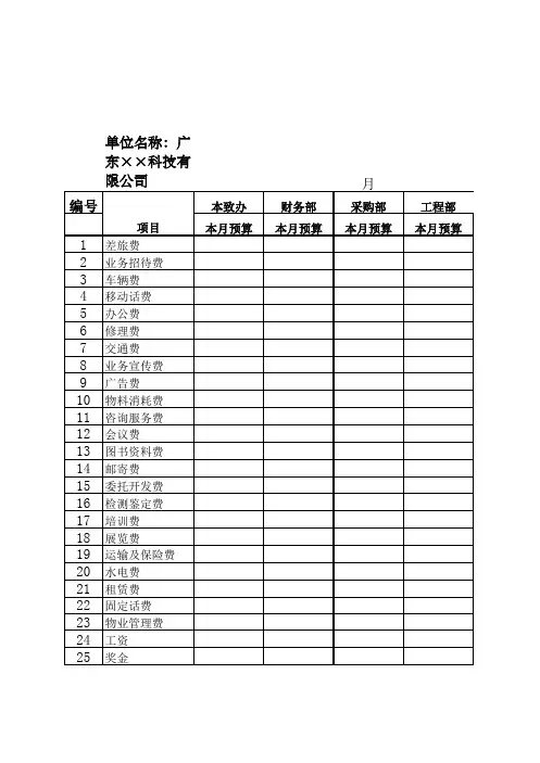 采购部资金预算表(财务滚动预算相关表格)2021年