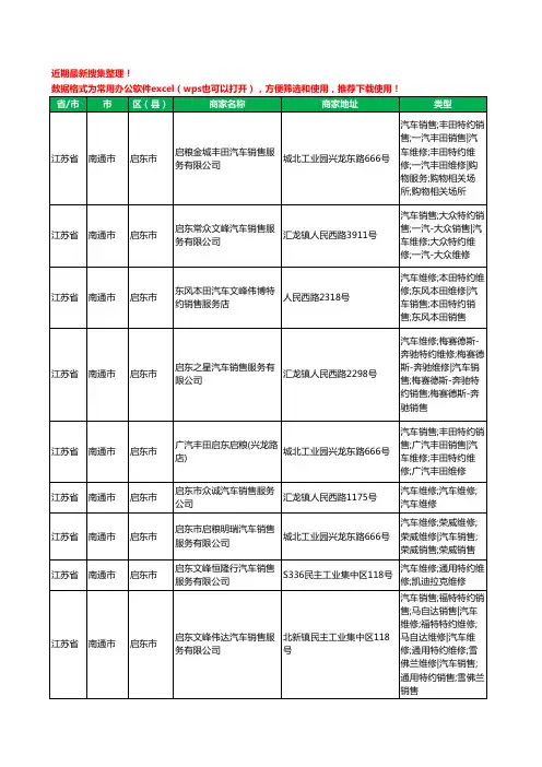 2020新版江苏省南通市启东市4S店工商企业公司商家名录名单黄页联系方式电话大全19家