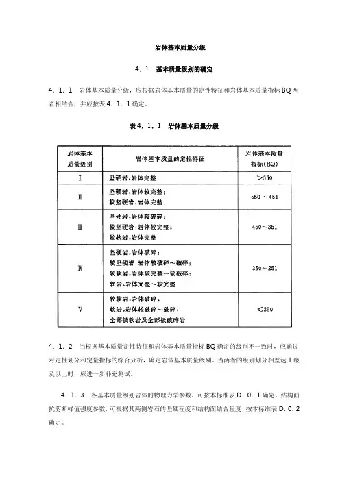 岩体基本质量分级