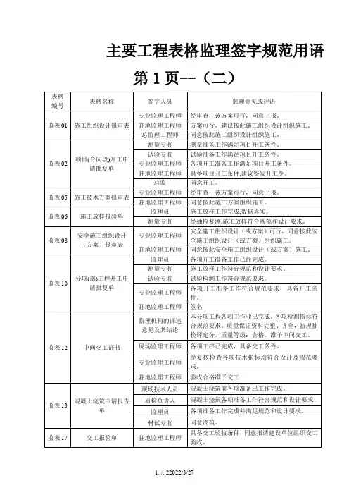 监理规范签字用语(最新标准)