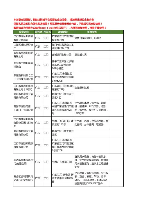 新版广东省江门斯达工商企业公司商家名录名单联系方式大全117家