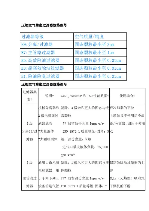 压缩空气精密过滤器规格型 