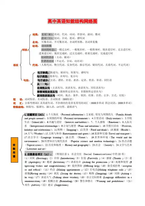 高中英语知识体系图