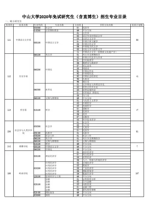 中山大学2020年招收免试研究生(含直博生)专业目录_1