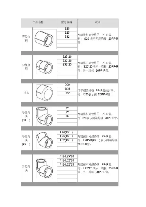 新版PPR管各种接头产品名称.pdf