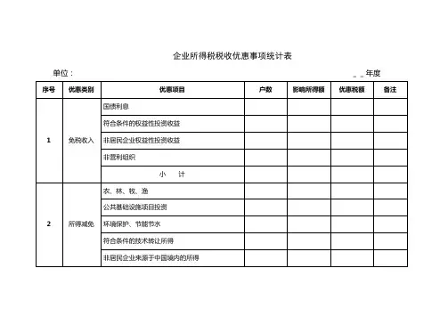 企业所得税税收优惠事项统计表