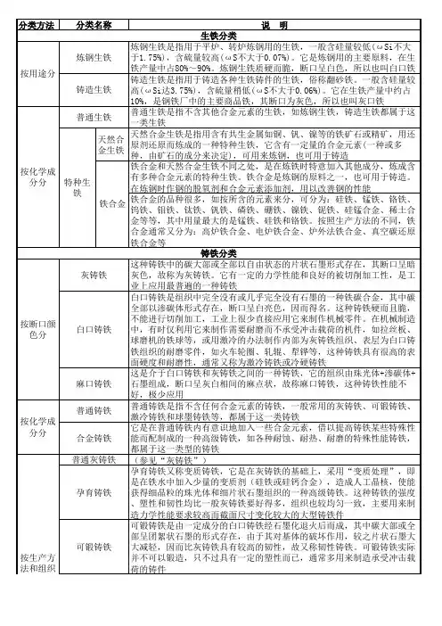 钢铁材料分类