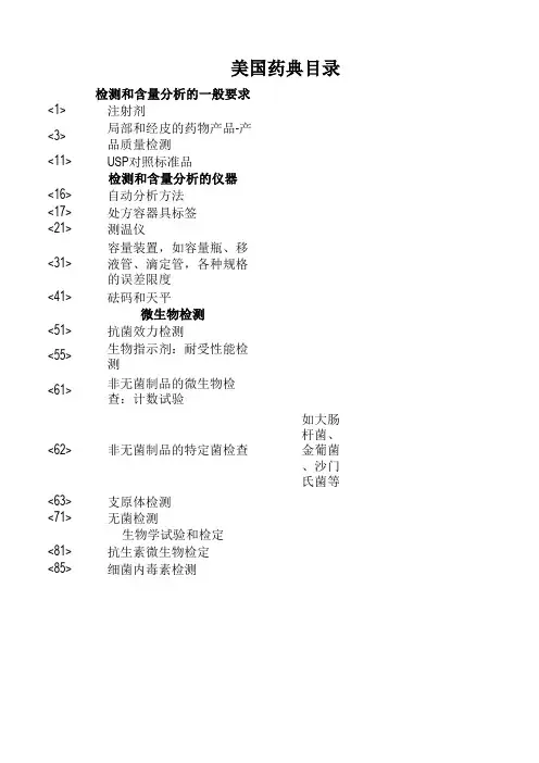 美国药典36版目录