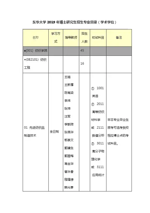 东华大学2019年博士研究生招生专业目录(学术学位)