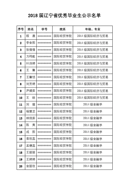 2018届辽宁省优秀毕业生公示名单【模板】