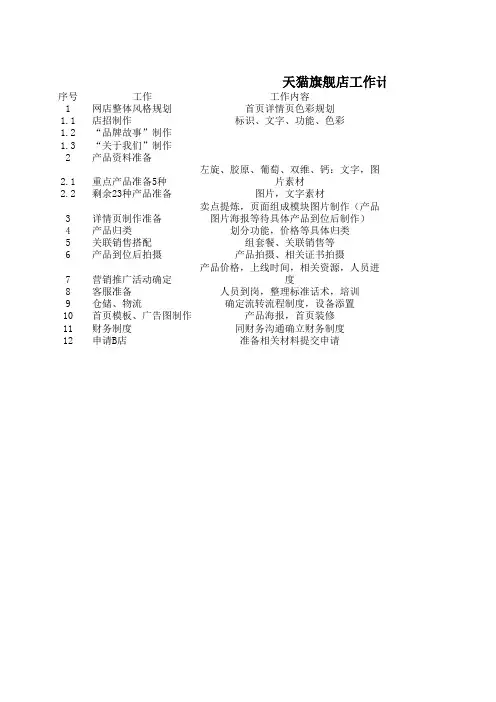 网店工作计划进度时间表