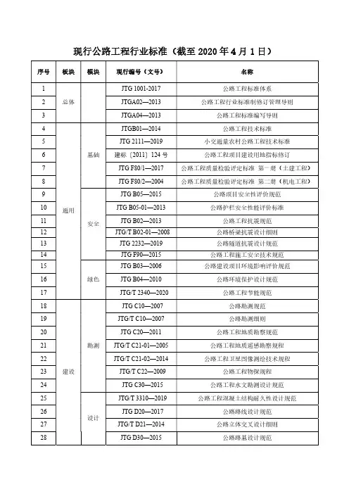 现行公路工程行业标准(截至2020年4月1日)