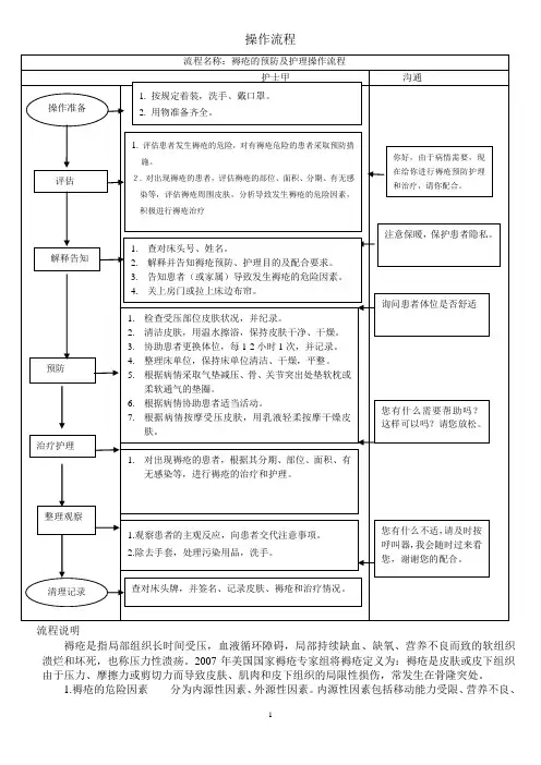 褥疮的预防及护理