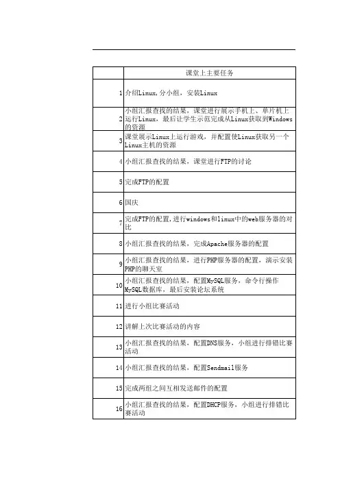 Linux学习安排v3
