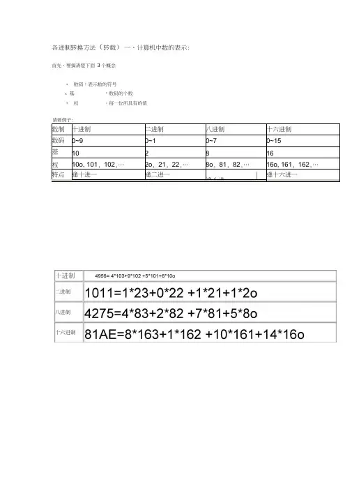 各种进制之间转换方法