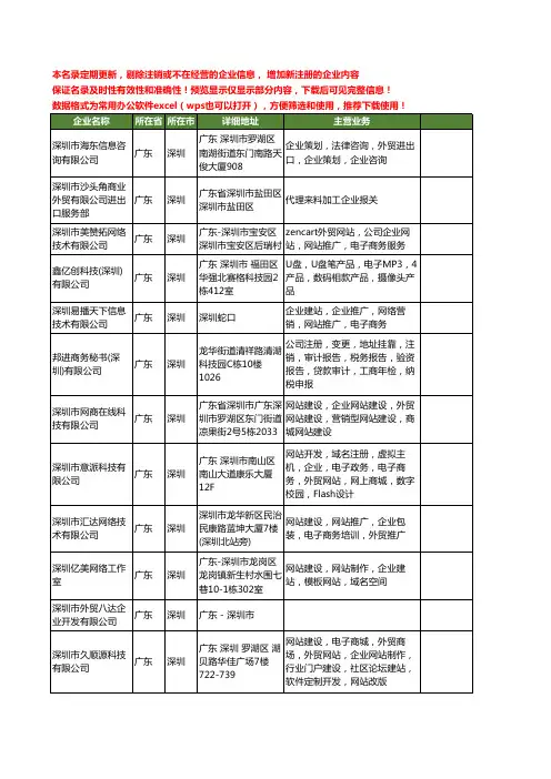 新版广东省深圳外贸企业工商企业公司商家名录名单联系方式大全71家