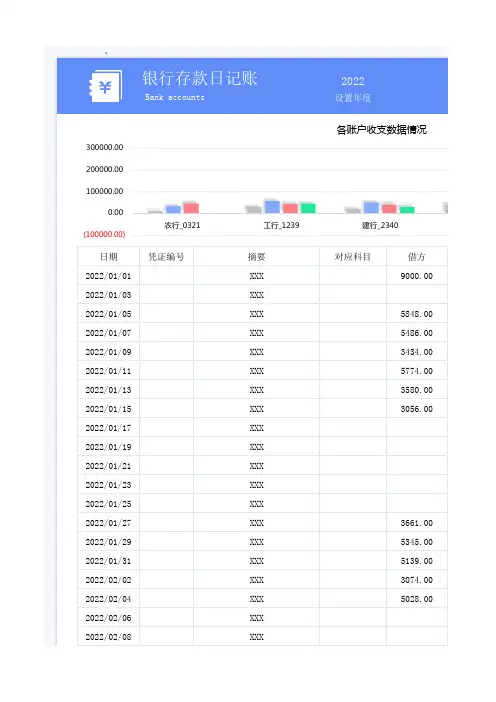 银行存款日记账 (多账户)