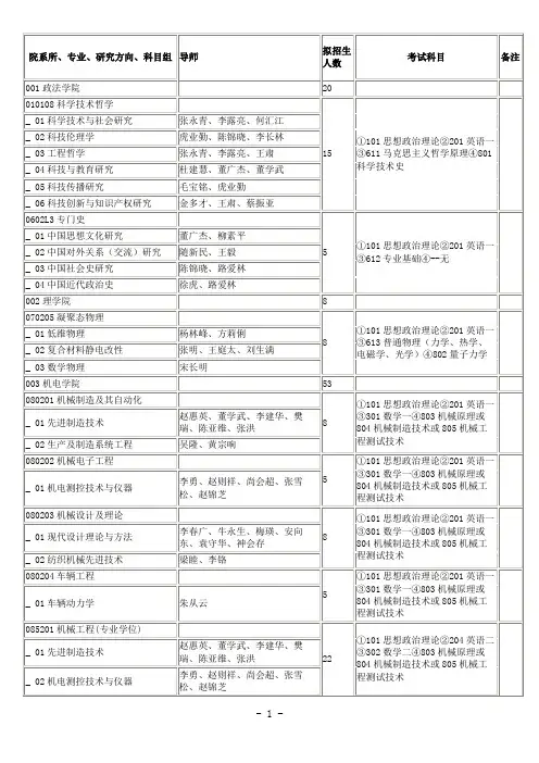 2014年硕士研究生招生专业目录(含专业学位)