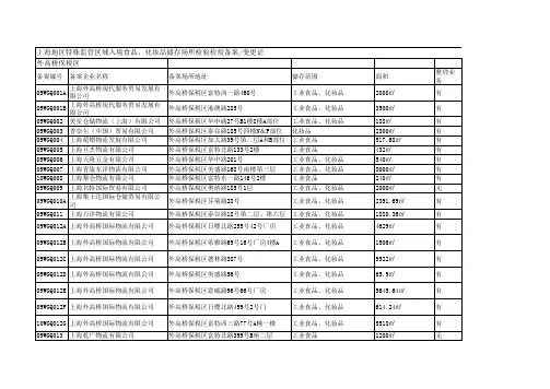 外高桥保税区物流