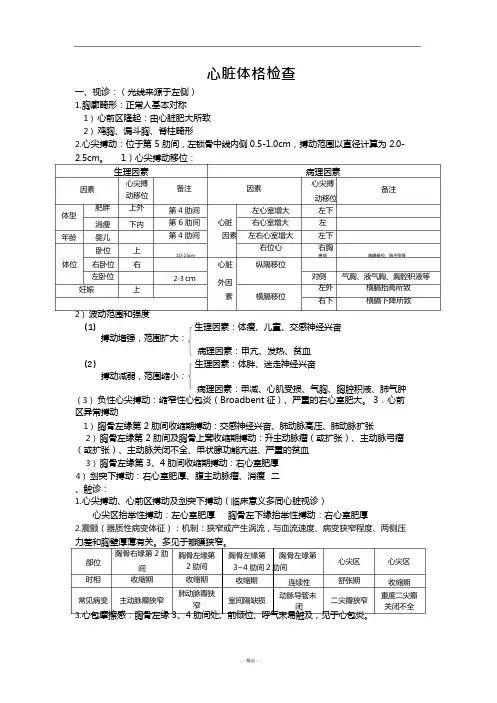 心脏体格检查