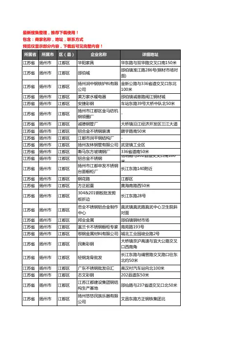 新版江苏省扬州市江都区钢材企业公司商家户名录单联系方式地址大全318家