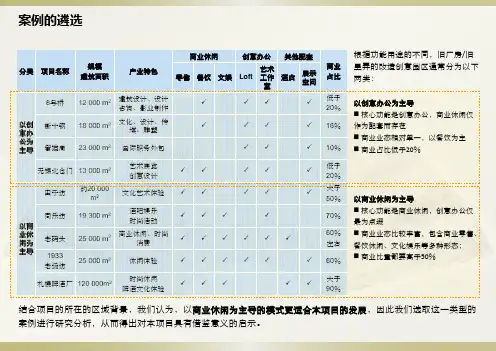 上海工业文化创意产业园案例+总结