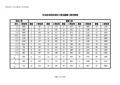各类岗位工资及薪级工资对照表.doc