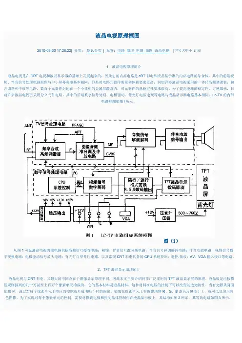 液晶电视原理框图