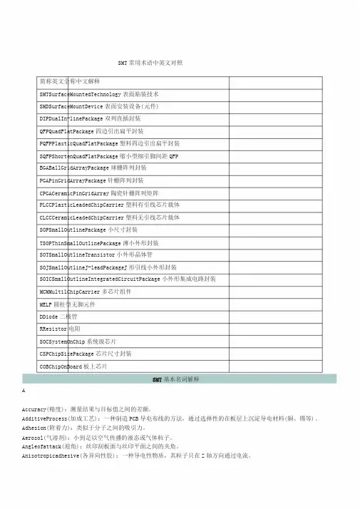 SMT常用术语中英文对