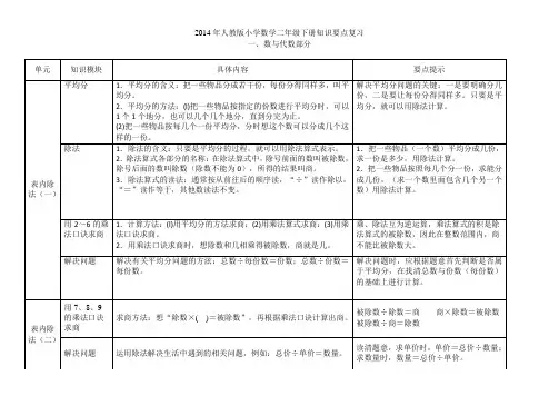 2014年人教版小学数学二年级下册知识要点复习
