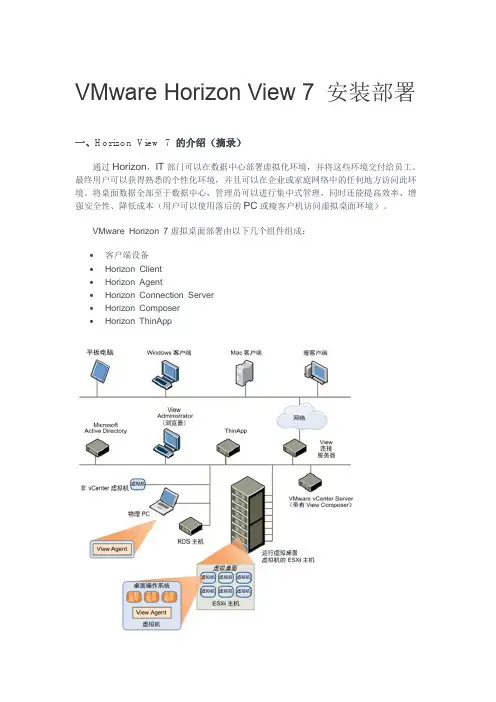 horzion 部署文档