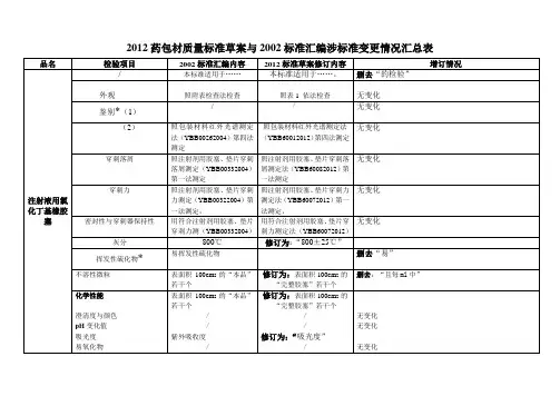注射液用氯化丁基橡胶塞