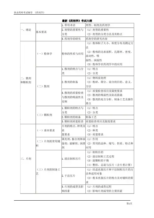 最新执业药师考试药剂学考试大纲