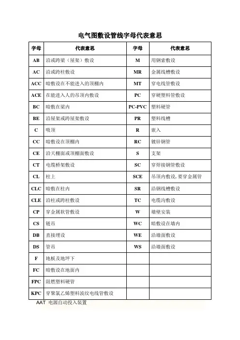 电气符号电气图敷设管线字母代表意思