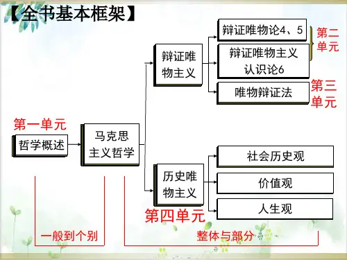 统编版世界的物质性课堂课件(高中政治)1-PPT精美课件