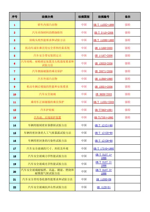 汽车法规-内外饰.