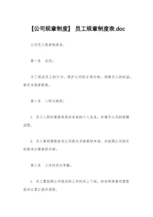 【公司规章制度】 员工规章制度表.doc