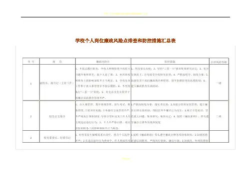 学校个人岗位廉政风险点排查和防控措施汇总表94541