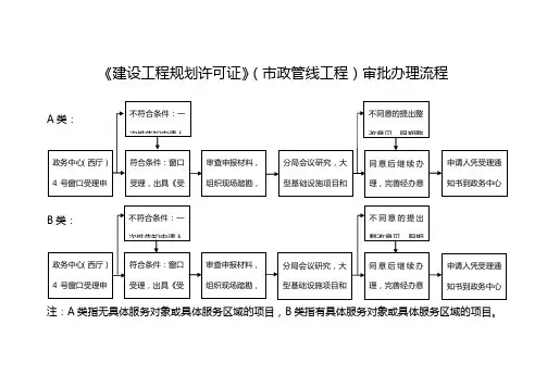 《建设工程规划许可证》(市政管线工程)办事指南